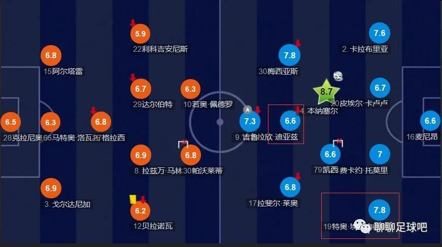 上周欧冠被拜仁击败后，滕哈赫在队内训练时将队员聚集在一起，阐明了在联赛中争取尽可能高的排名，以确保前四名的重要性。